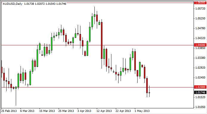 AUD/USD Daily Outlook may 9